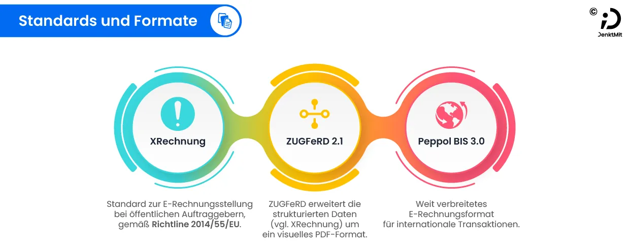 Infografik Umsetzungsfristen
